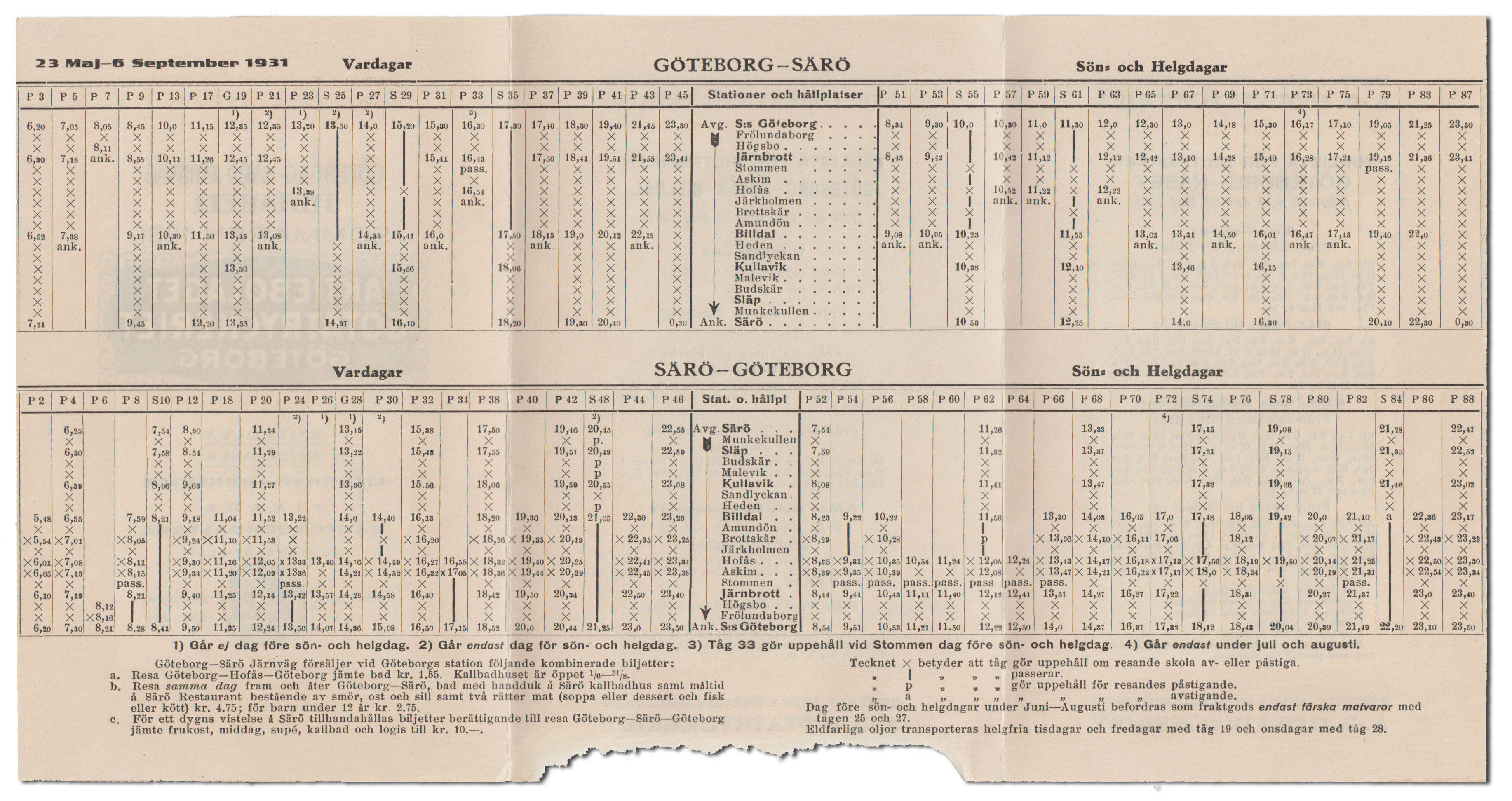 turlista sommaren 1931 2